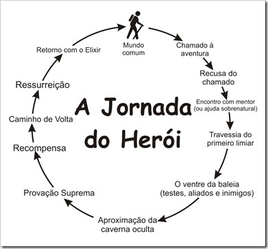 Jornada+do+Herói_thumb[5][1]